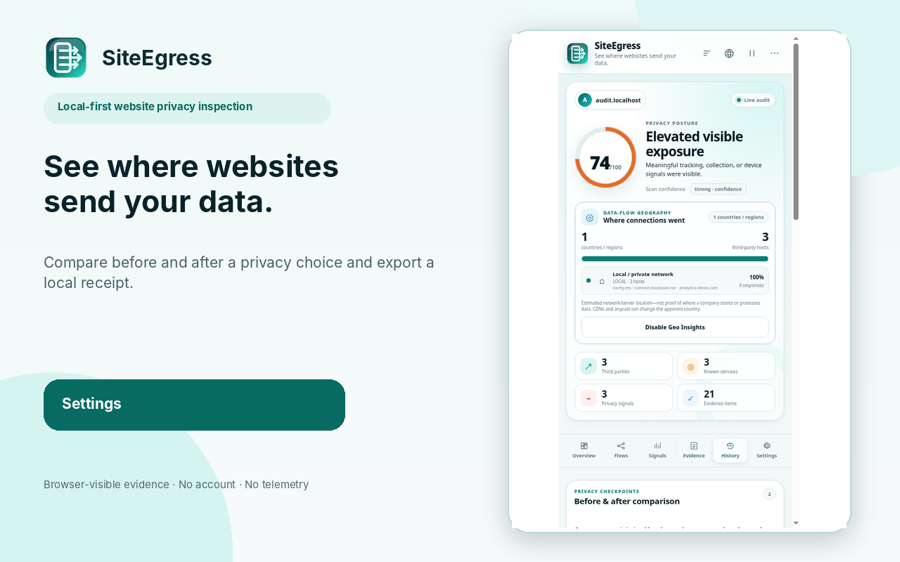 SiteEgress Privacy Checkpoints before and after comparison